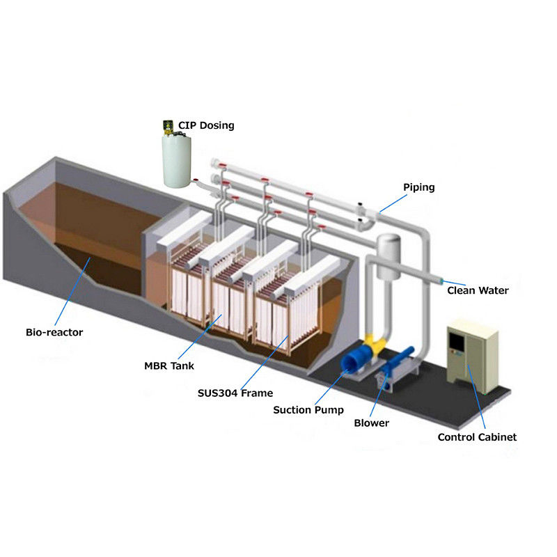 Customizable Packaged Sewage Treatment Plant Units For Hotel Resorts And Village，Fully quantified processing equipment